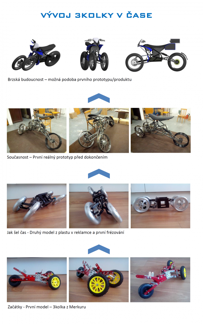 TiltingVehicle - 3kolový nakláněcí e-motocykl